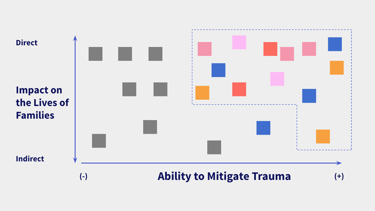 feature image of 'Assessing trauma-informed care solutions for homeless and sheltered families in New York City' case study